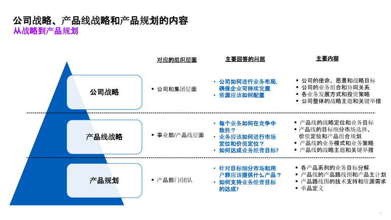 洞察未来:行业动态分析