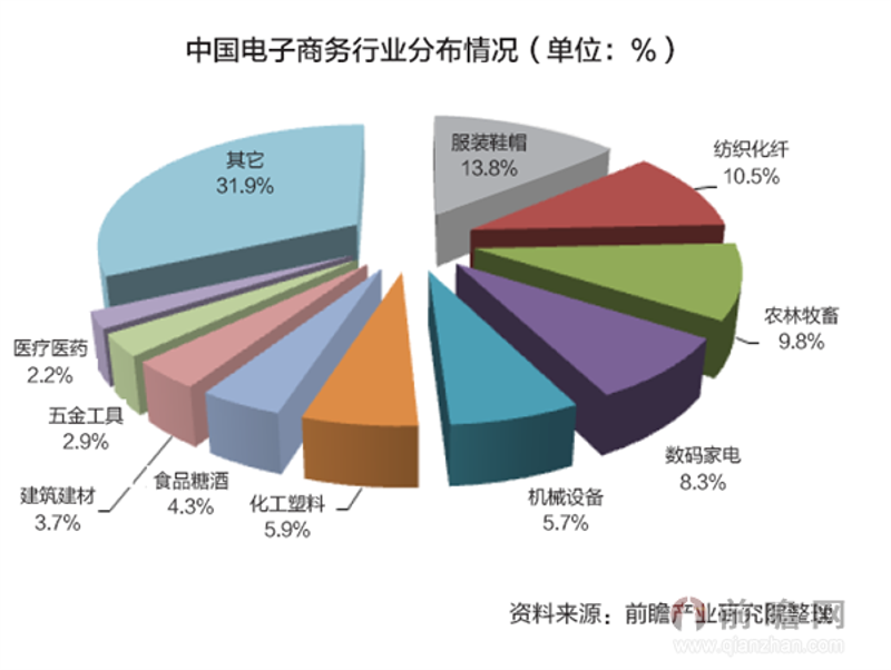 洞察行业风云,智慧驱动未来